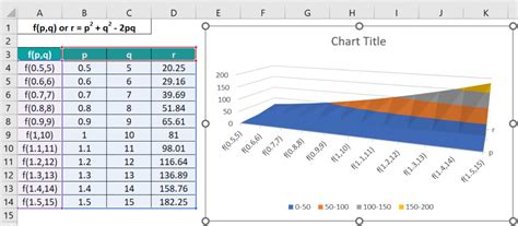 3d Plot In Excel Example How To Create 3d Chart Graph