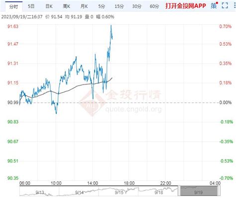 9月19日原油价格晚间交易提醒 第一黄金网