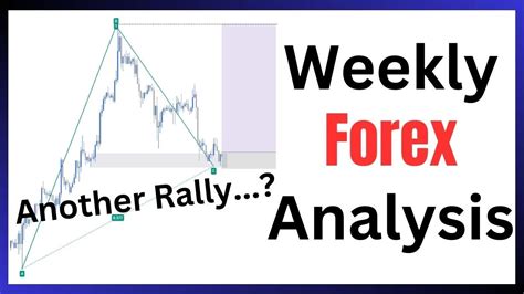 Weekly Forex Market Analysis Crypto Market Forecasting Trading