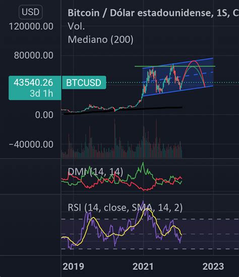 Long En Btcusd Para Coinbase Btcusd Por Geronimofedericoalconchel