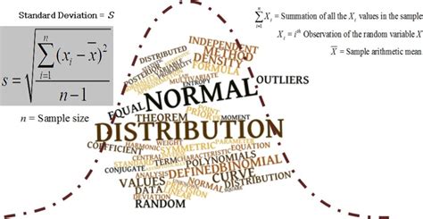 Normal Distribution Curve And Sd Formula Understanding Context