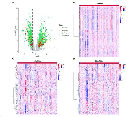 Description Of Demrnas Demirnas And Delncrnas A Volcano Plot