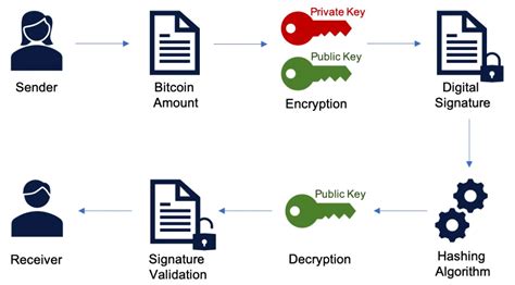 Jak działają transakcje w sieci Bitcoin GiełdoMania pl