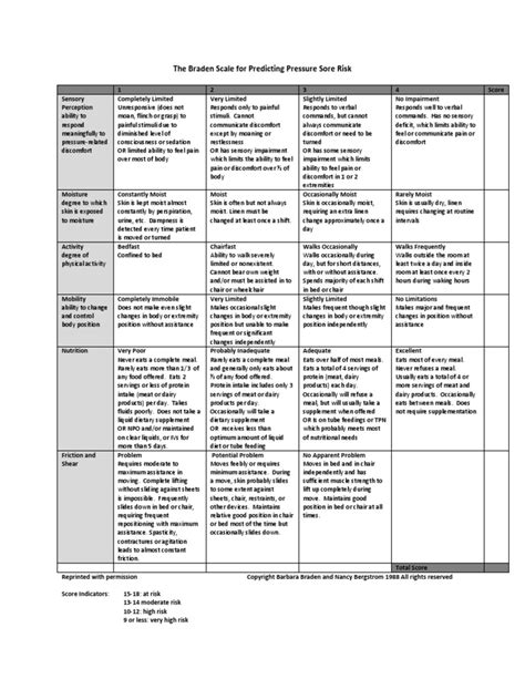 Lecture 12 Braden Scale For Predicting Pressure Sore Risk Pdf