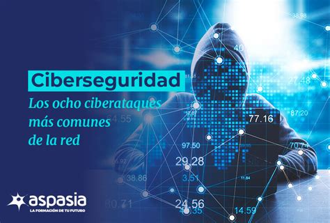 Ciberseguridad los 8 ciberataques más comunes de la red grupoaspasia