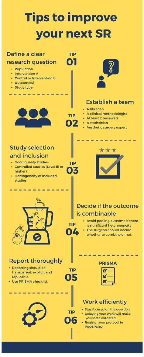 Infographic Summarizing Key Tips To Perform Systematic Reviews