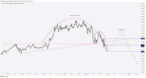 Elephant Capital on Twitter: "$AMZN another market leader looking to ...