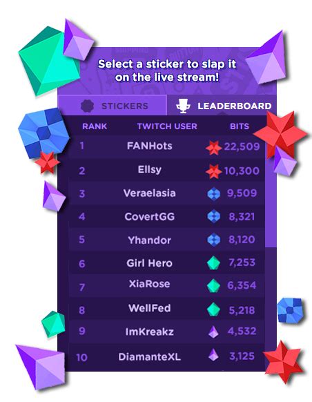 Stream Stickers - Twitch Extension