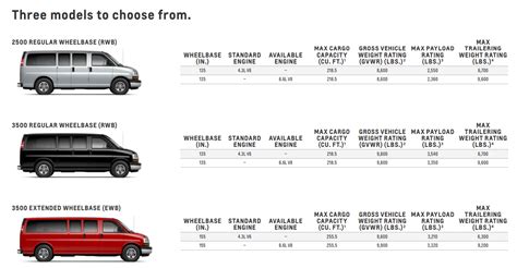 2023 Chevrolet Express 2500 Van Specs | Interior, Engine, Towing ...