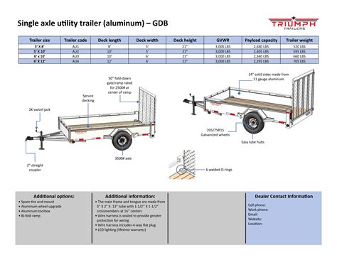 Utility Trailer Weight Chart ATV Trailer Buying Guide | Gander, NL