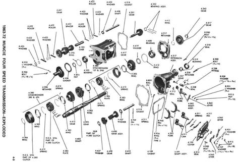 Understanding The Muncie Speed Transmission A Diagram Guide