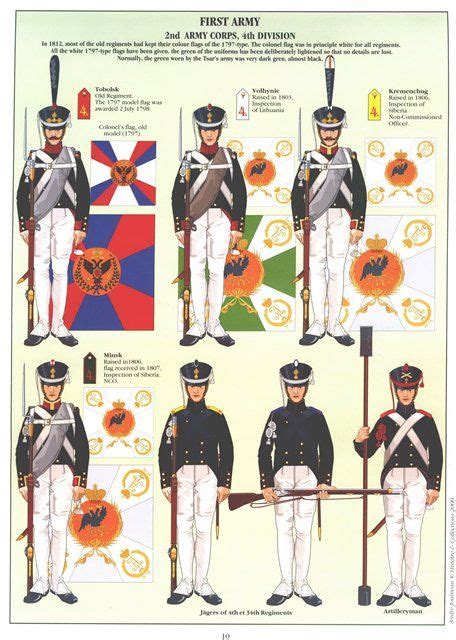 67 best images about Napoleonic Russian Uniforms on Pinterest | Moscow ...