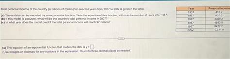 Solved Total personal income of the country (in billions of | Chegg.com