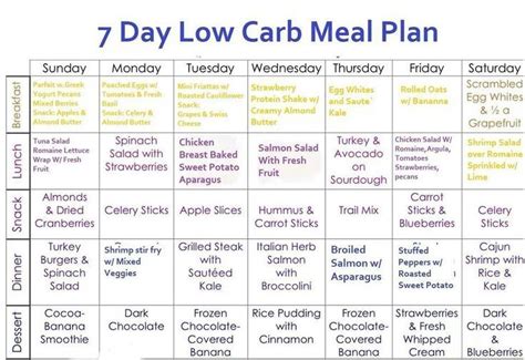 A Low Carb Meal Plan And Menu To Improve Your Health High Protein Low