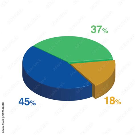 37 45 18 Percent 3d Isometric 3 Part Pie Chart Diagram For Business