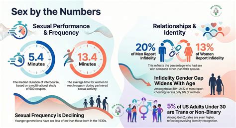 Sex Facts And Statistics