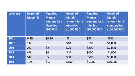 Your Guide To Forex Lot Sizes Mini Micro And Standard Lot Pro