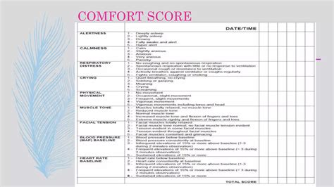 Pediatric Pain Assessment And Management Pptx