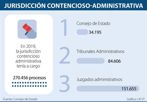 El Senado Decidi Aprobar Un Proyecto De Ley Que Busca Descongestionar