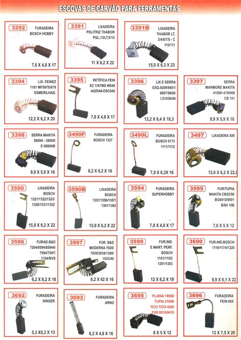 Escovas De Carv O Para Motores El Tricos