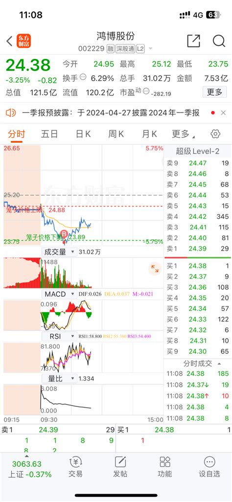 鸿博股份sz002229鸿博股份002229股吧东方财富网股吧