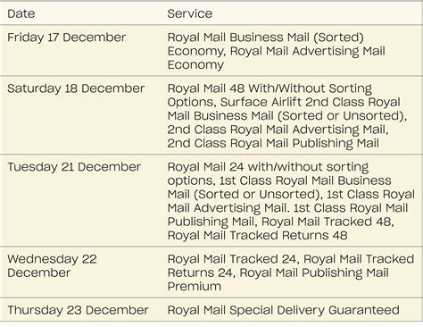 2022 Holiday Shipping Deadlines Guide | Starshipit