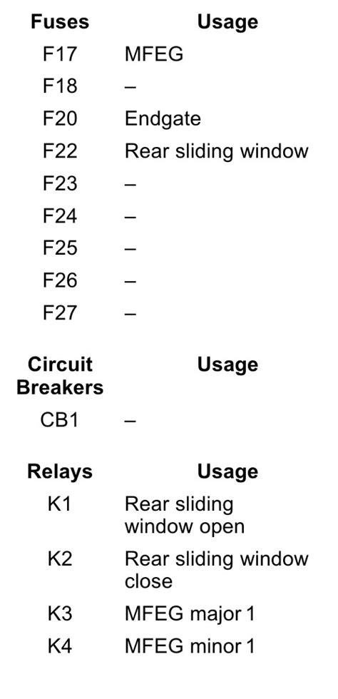 Gmc Sierra Fuse Box Diagram Startmycar