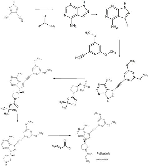 Futibatinib Drug Approvals International