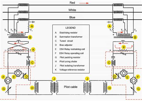 What Is The Unit Protection And Why It S Widely Used In Transmission