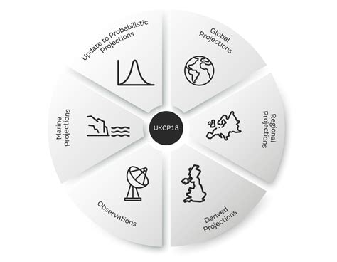 In-depth Q&A: The UK Climate Projections 2018 - Carbon Brief