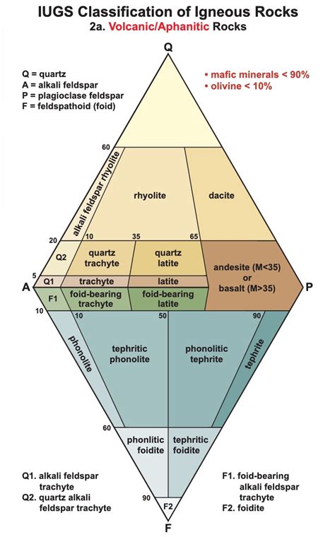 Iugs Diagram List