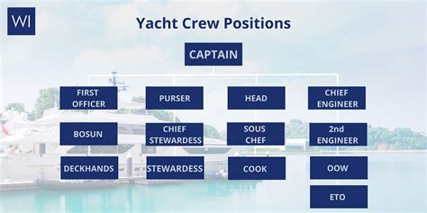 Yacht Crew Salaries Taryn Ninnetta