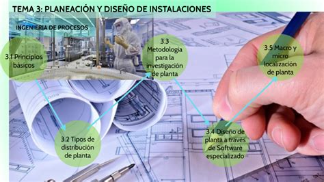 Tema Planeaci N Y Dise O De Instalaciones By Pablo Cabrera Estudillo