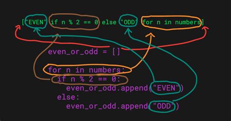 Python If Else In A List Comprehension Examples