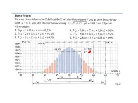 Sigma Regeln Einer Binomialverteilten Zufallsvariablen YouTube