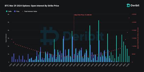 Plus De 15 Milliards De Dollars Dexpiration Doptions Bitcoin Et