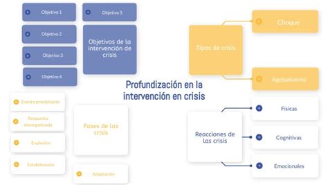 Reto 4 Profundización En La Intervención En Crisis