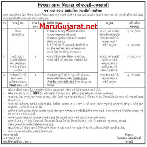 Drda Navsari Recruitment For District Coordinator And Other Posts