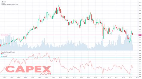 How To Invest In Chinese Market I Top Chinese Stocks 2023