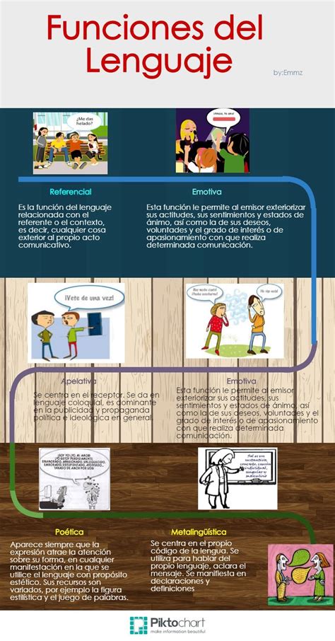 Funciones Del Lenguaje Piktochart Infographic Lenguaje Hot Sex