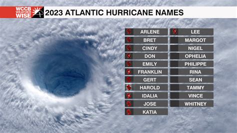 Atlantic Hurricane Names - WCCB Charlotte's CW