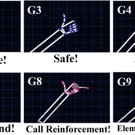 Designed and selected hand gesture dataset | Download Scientific Diagram