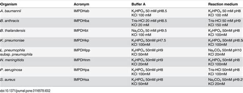 composition  buffers   purification  enzymatic assay