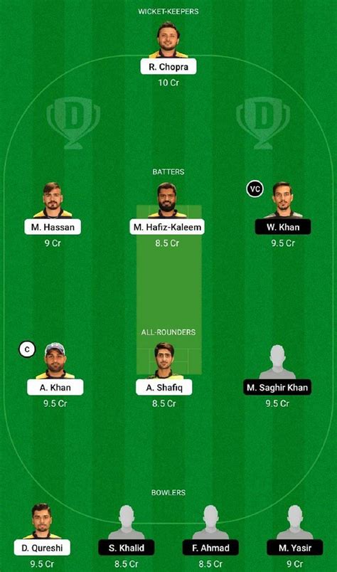 MGM Vs FDD Dream11 Prediction Fantasy Cricket Tips Today S Playing 11