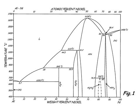 Why is the melting point of iron higher than steel, even though steel is stronger? : r/askscience