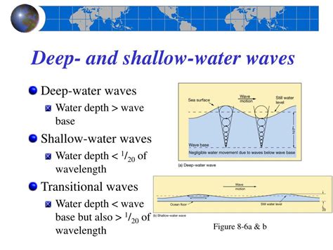 Ppt Chapter Waves And Water Dynamics Powerpoint Presentation Free