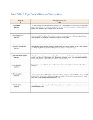 Chm Lab Manual Sp Wake Technical Community College General