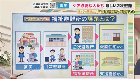 ケアが必要な高齢者障害者の避難に課題 福祉避難所や2時避難への移行 平時の仕組みづくりが重要 特集 ニュース 関西テレビ放送