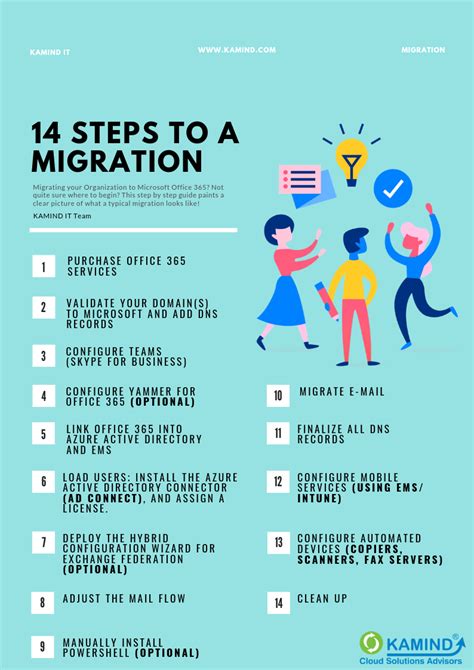 Office 365 Migration - KAMIND IT