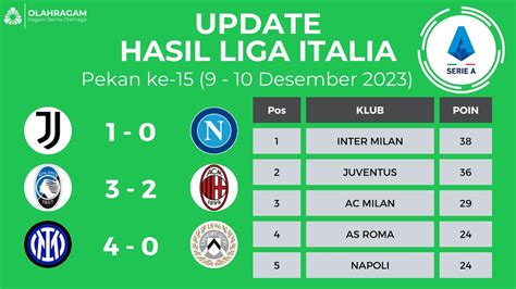 Hasil Liga Italia Tadi Malam Juventus Vs Napoli Inter Milan Vs